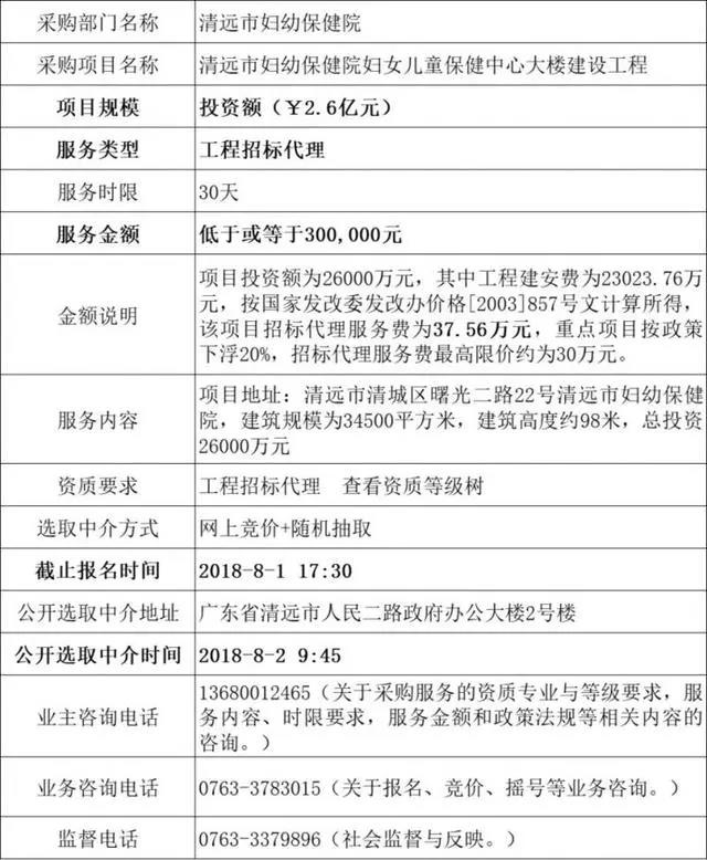 0元中标！一个2.6亿工程项目的招标代理服务费 政府采购代理服务背后生态
